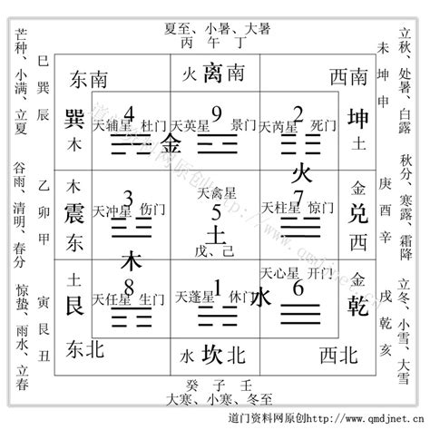 九宫八卦图用法|九宫八卦图的使用方法